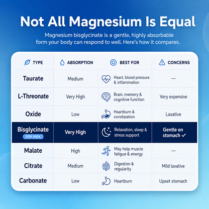 SPNutrition Magnesium Bisglycinate Gummies